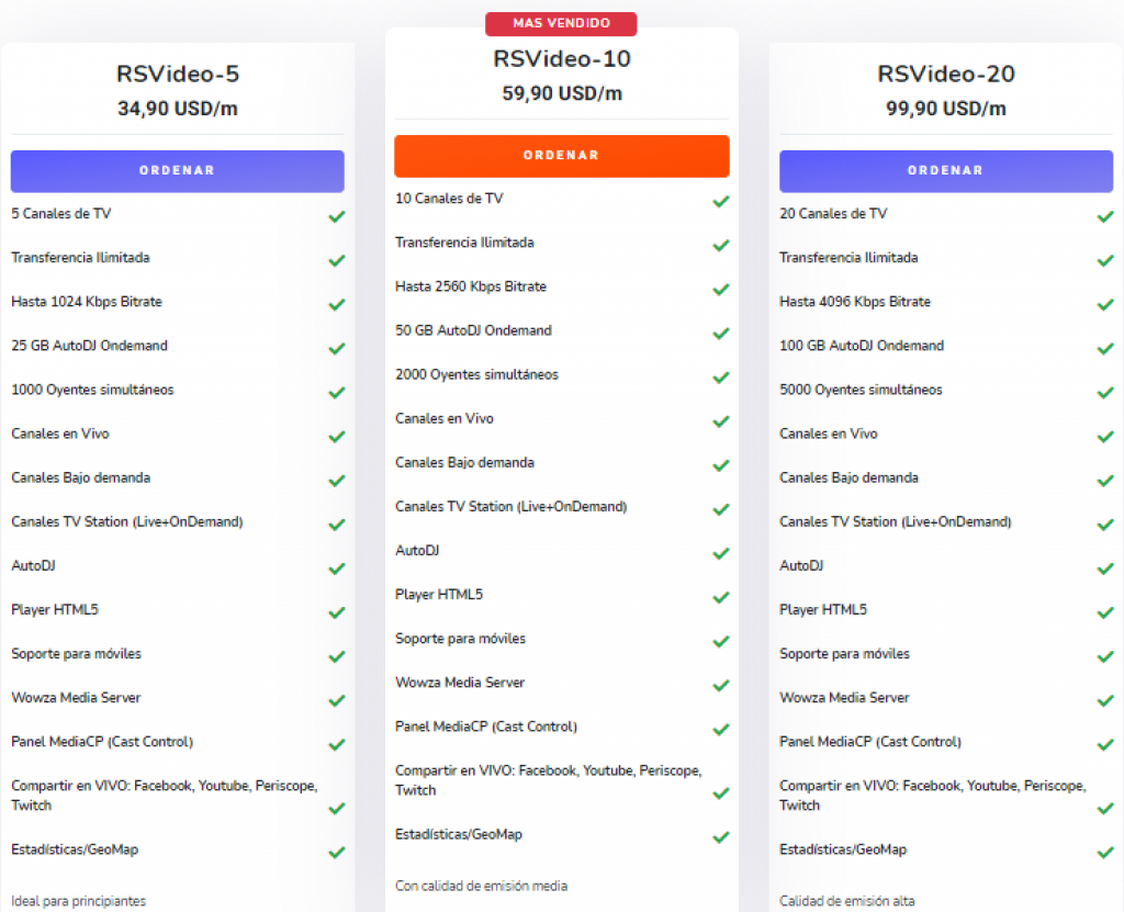 Reseller hosting planes