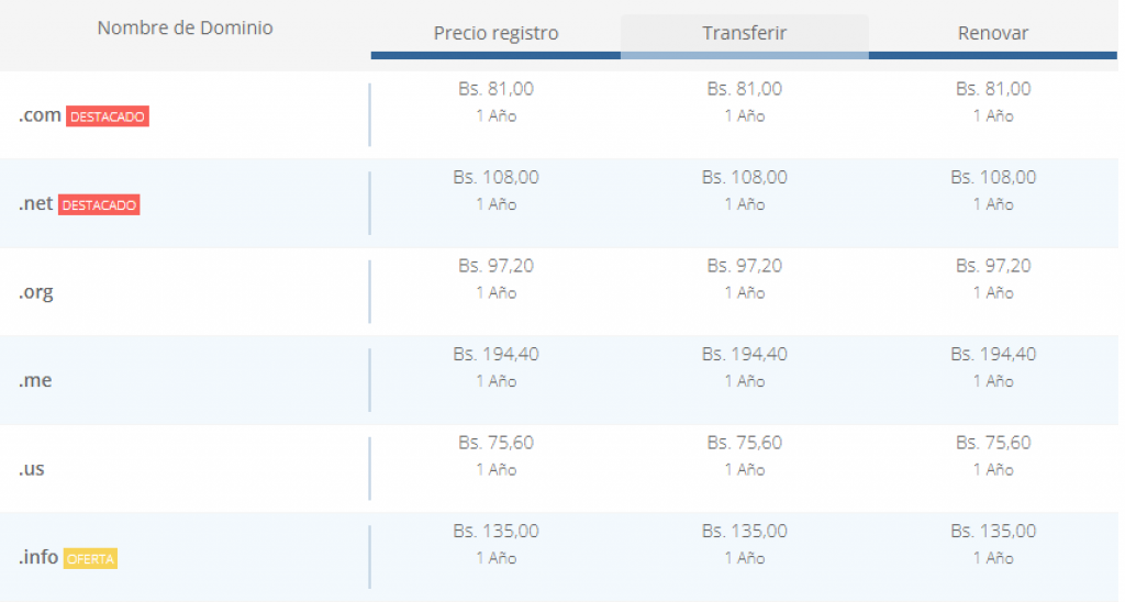 Nombre los dominios que VeneHosting ofrece