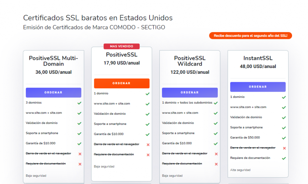 Planes de certificados ssl e-hosting
