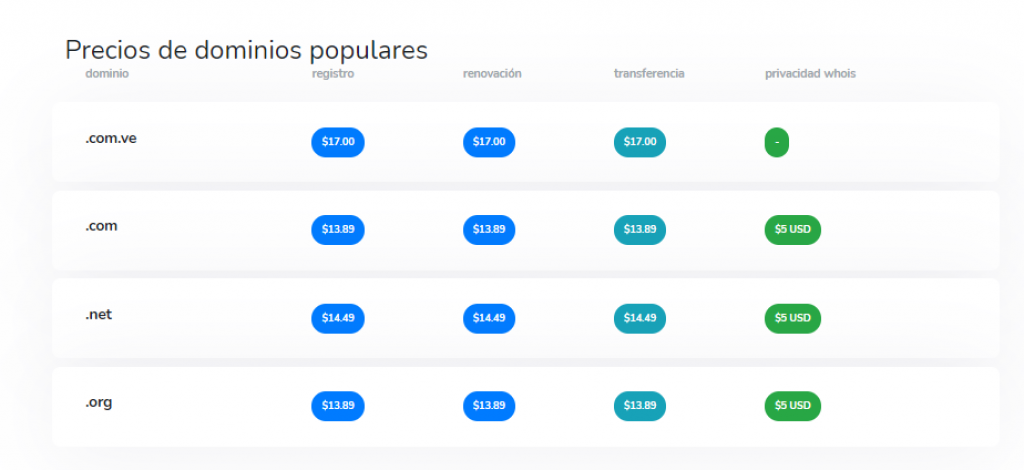 Planes y precios del dominio e-hosting