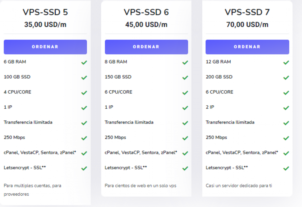 planes de vps
