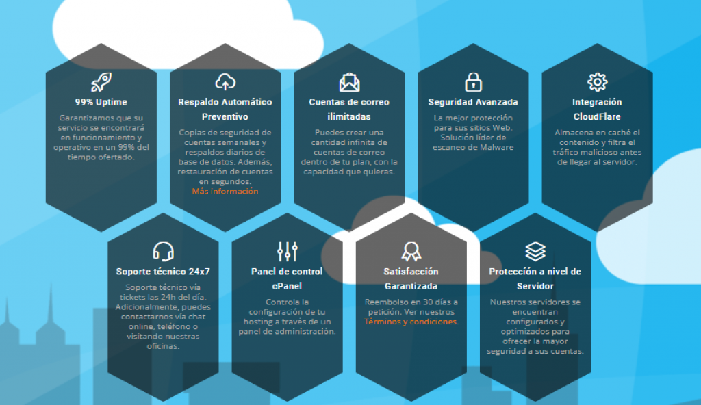 Características de los servicios en la web de servicios hosting